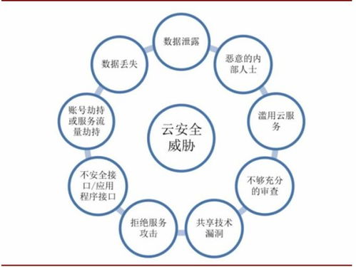 中國5G行業(yè)現(xiàn)狀及投資風(fēng)險(xiǎn)預(yù)測 聚焦互聯(lián)網(wǎng)軟硬件開發(fā)與銷售