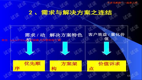 平安太平洋大客戶銷售技巧 提升保險(xiǎn)行業(yè)銷售業(yè)績的關(guān)鍵策略