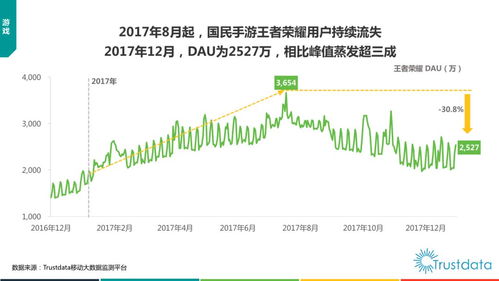 2017年中國移動互聯網發(fā)展報告 貨運O2O、新零售、生鮮電商與軟硬件生態(tài)的融合與創(chuàng)新