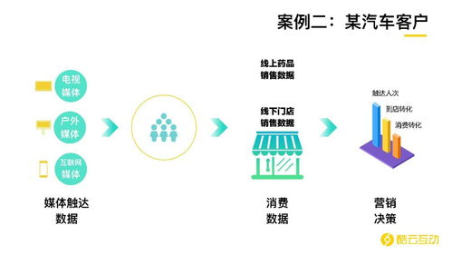酷云關注丨 虎嘯前沿課程第80課 后互聯網時代，AI與大數據如何重塑營銷與軟硬件開發(fā)銷售新格局