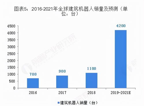 產業(yè)互聯網浪潮下 建筑機器人如何掘金多元化場景的互聯網軟硬件開發(fā)與銷售