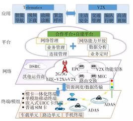 物聯網專家深度解析 中國聯通車聯網戰(zhàn)略——聚焦軟硬件一體化開發(fā)與銷售