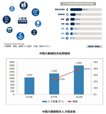 濟南工程職業(yè)技術學院 大數據技術與應用專業(yè)——聚焦互聯網軟硬件開發(fā)與銷售