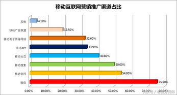 中國移動互聯網營銷發(fā)展研究報告之一 互聯網軟硬件的開發(fā)與銷售趨勢分析
