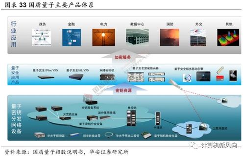 量子科技躍升國家戰(zhàn)略，華安證券引領(lǐng)互聯(lián)網(wǎng)軟硬件產(chǎn)業(yè)新浪潮