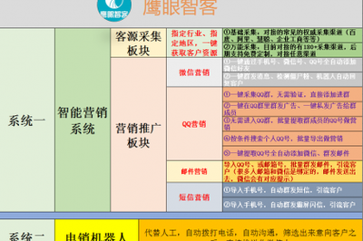 壹佰業(yè) 專注互聯(lián)網(wǎng)軟硬件技術(shù)開發(fā)與銷售，驅(qū)動(dòng)電子產(chǎn)品革新