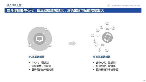 從“變化”到“心法” 360揭秘互聯網下半場新營銷